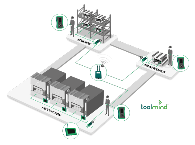 Toolmind-Ecosystem-illustration.png