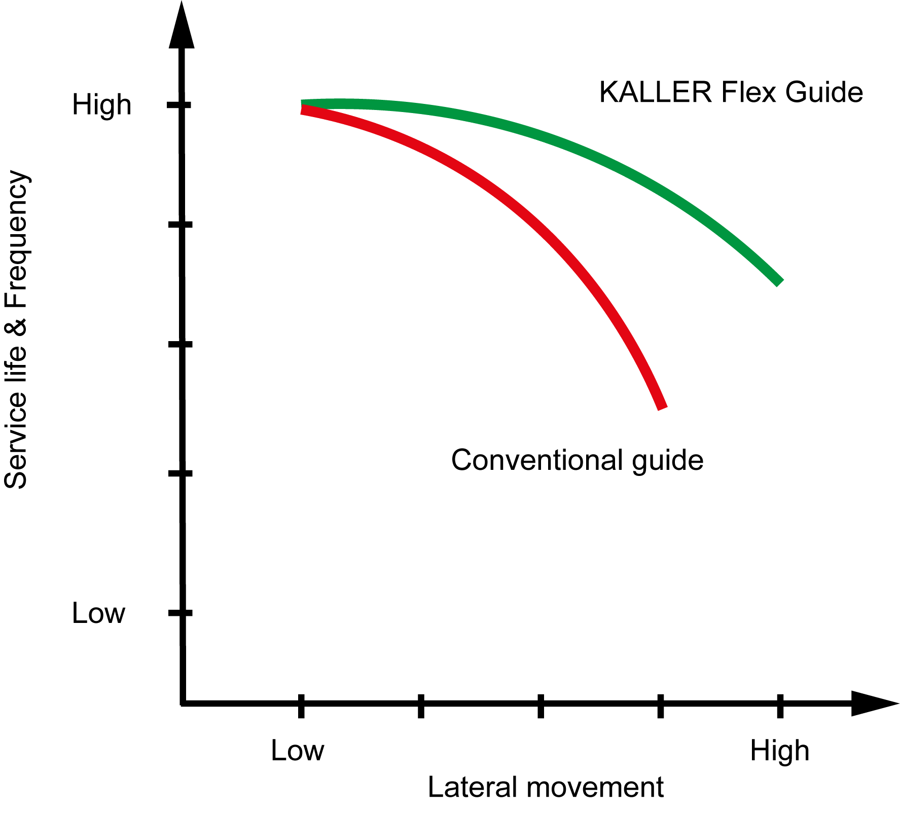 Flexguide-Diagram12.png